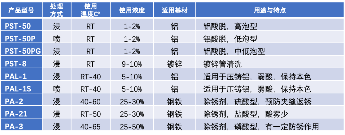 酸性清洗.png 酸性清洗.png
